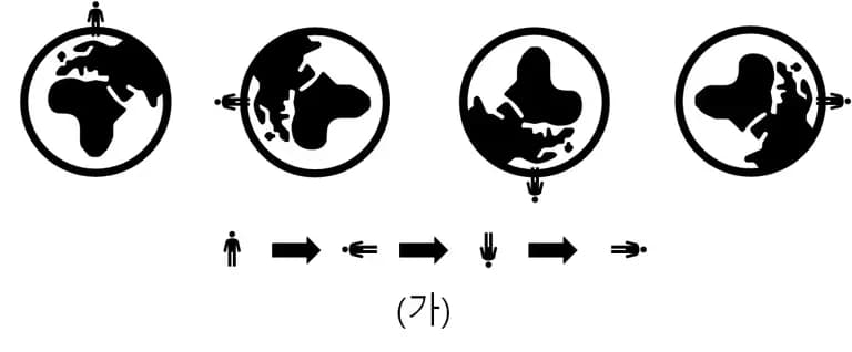 渦度(ワド) - 簡単に理解する流体力学-2