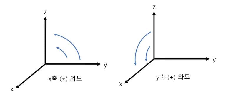 渦度(ワド) - 簡単に理解する流体力学-8