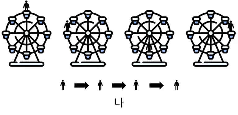 渦度(ワド) - 簡単に理解する流体力学-3