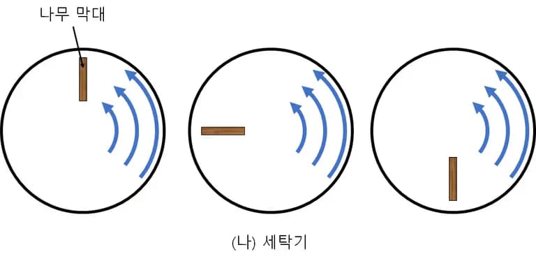渦度(ワド) - 簡単に理解する流体力学-6