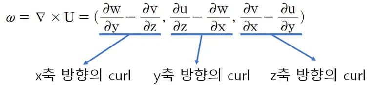 渦度(ワド) - 簡単に理解する流体力学-12