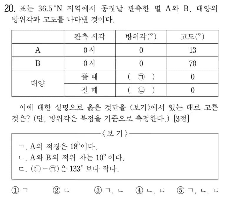 2018年度 修能 地学1 第20問 解説-1