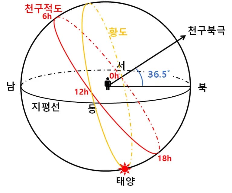 2018年度 修能 地学1 第20問 解説-2