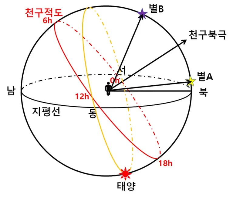 2018年度 修能 地学1 第20問 解説-3