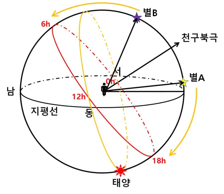 2018年度 修能 地学1 第20問 解説-4