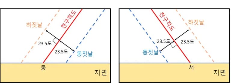 2018年度 修能 地学1 第20問 解説-6