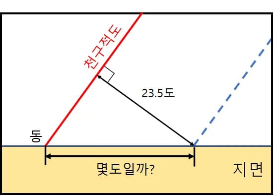 2018年度 修能 地学1 第20問 解説-7