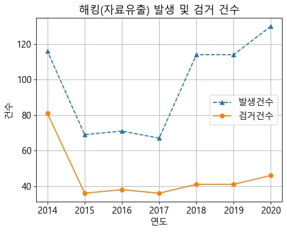 파이썬 데이터 시각화 입문 6 - 연습문제-6