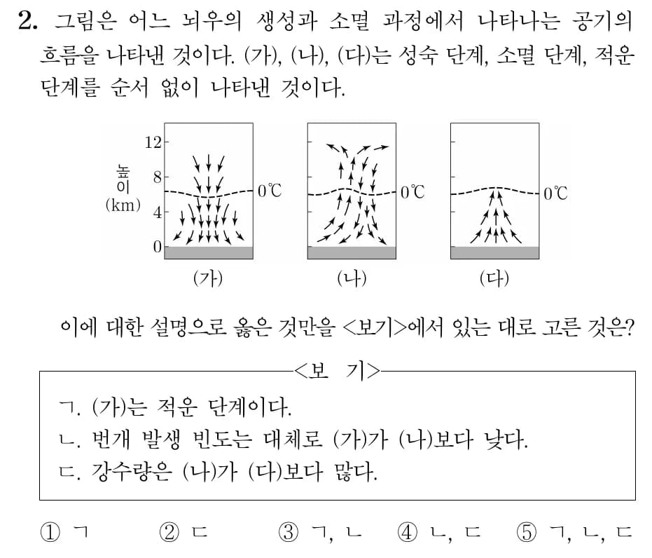 2022改訂教育課程 地学内容プレビュー - 第1単元 大気と海洋の相互作用-11