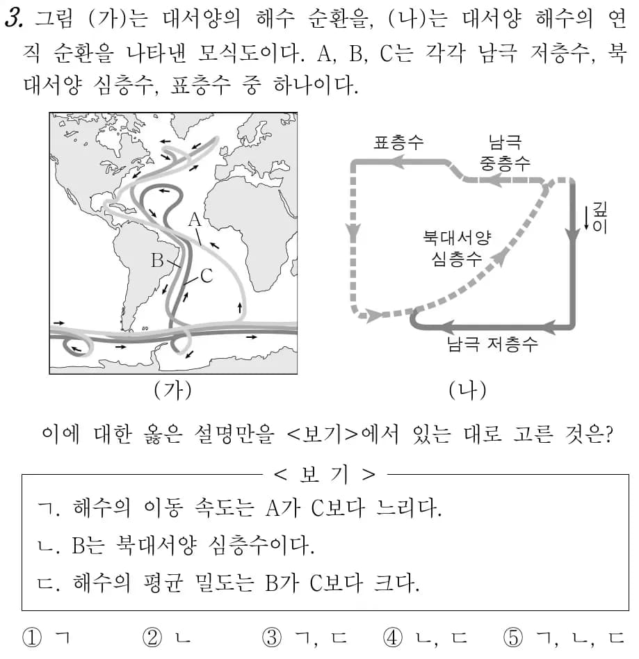 2022改訂教育課程 地学内容プレビュー - 第1単元 大気と海洋の相互作用-6