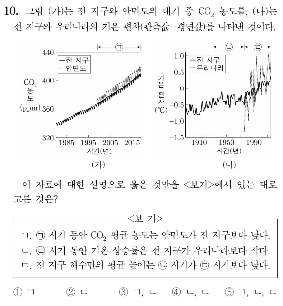 2022改訂教育課程 地学内容プレビュー - 第1単元 大気と海洋の相互作用-15
