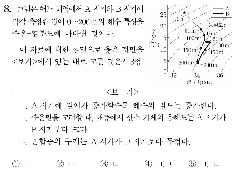 2022改訂教育課程 地学内容プレビュー - 第1単元 大気と海洋の相互作用-3