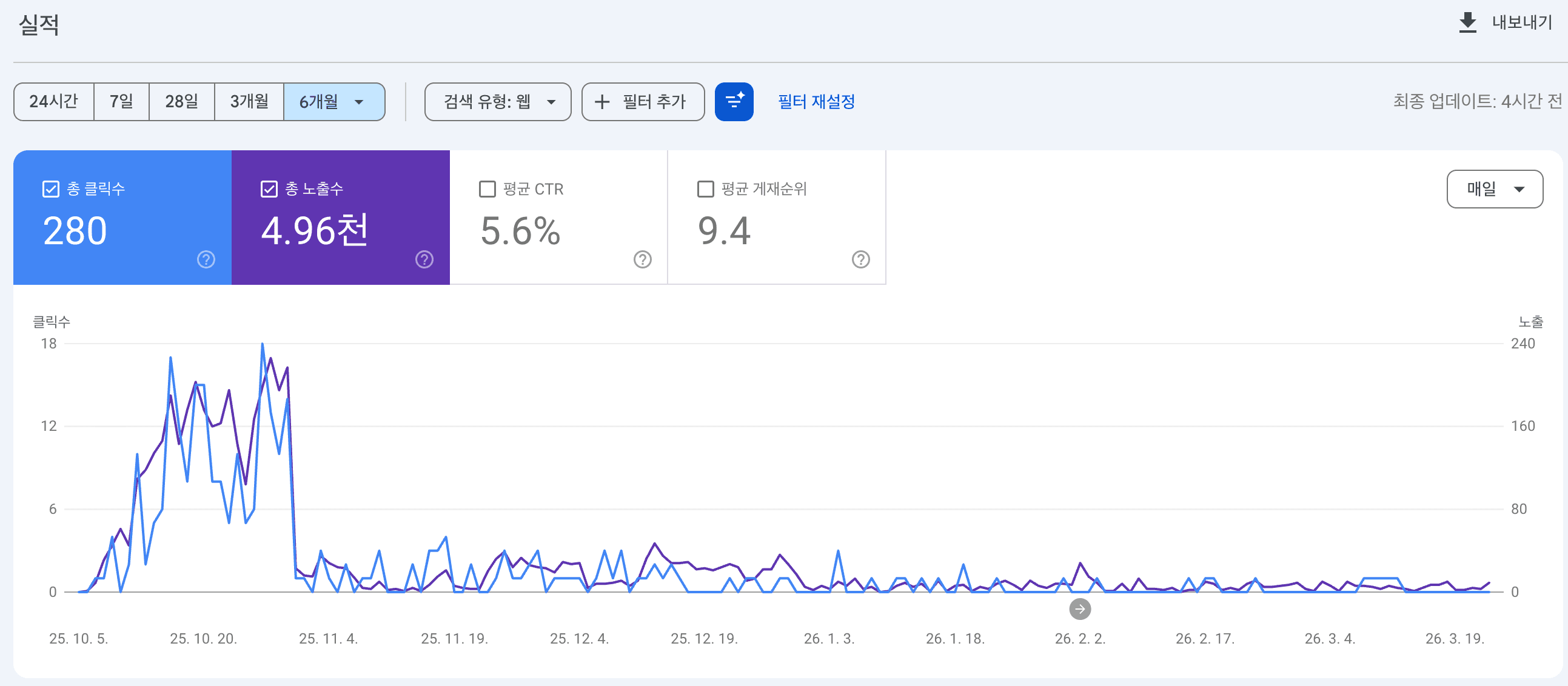 期限切れドメイン悪用（Expired Domain Abuse）への対応 - 誰かが昔の自分のドメインを悪用しているとき-1