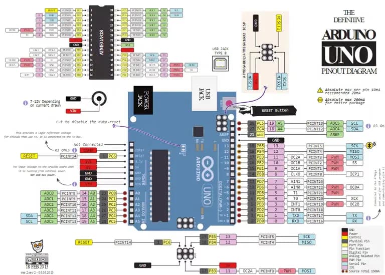 Arduino D1 R2 使用記-6