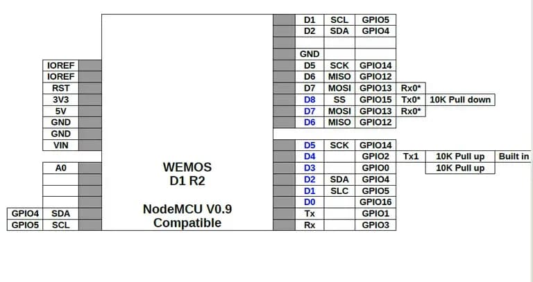 Arduino D1 R2 使用記-7