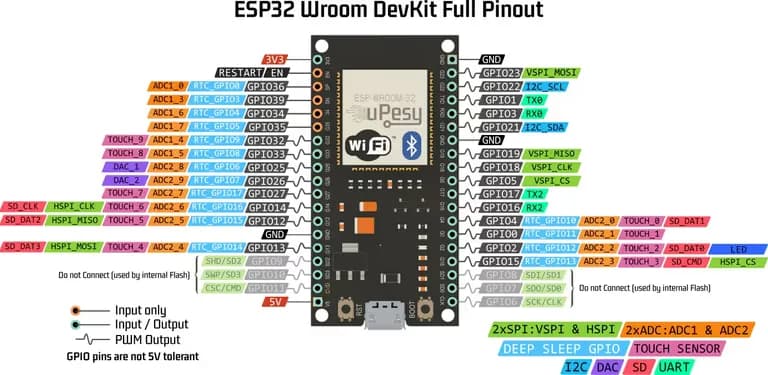 Arduino ESP32で温湿度データを収集する-4