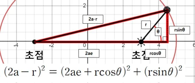近点角度 - 天体力学の基礎-6