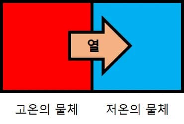 中緯度でエネルギー輸送が最大である理由 - 地球科学-3