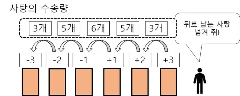 中緯度でエネルギー輸送が最大である理由 - 地球科学-5