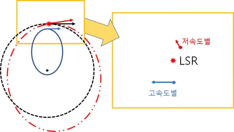 局部静止座標系(LSR)の理解-3
