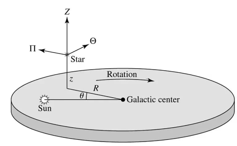 局部静止座標系(LSR)の理解-4