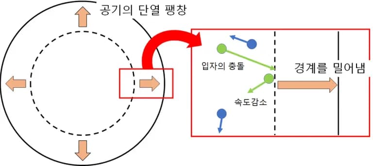 断熱膨張を理解したい中学生への文章-6
