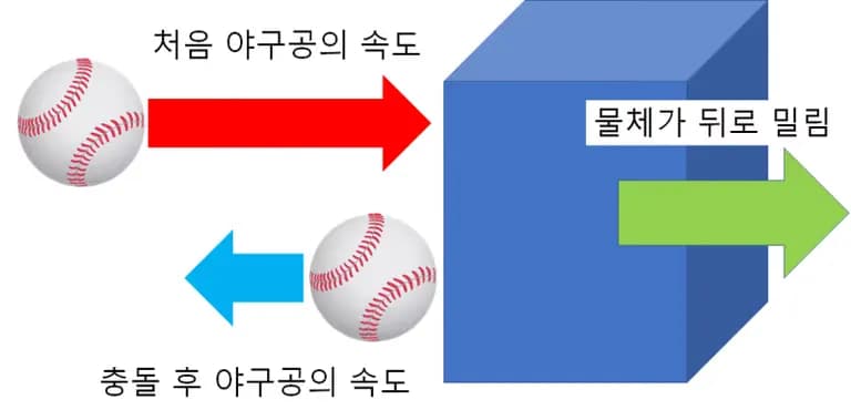 断熱膨張を理解したい中学生への文章-7