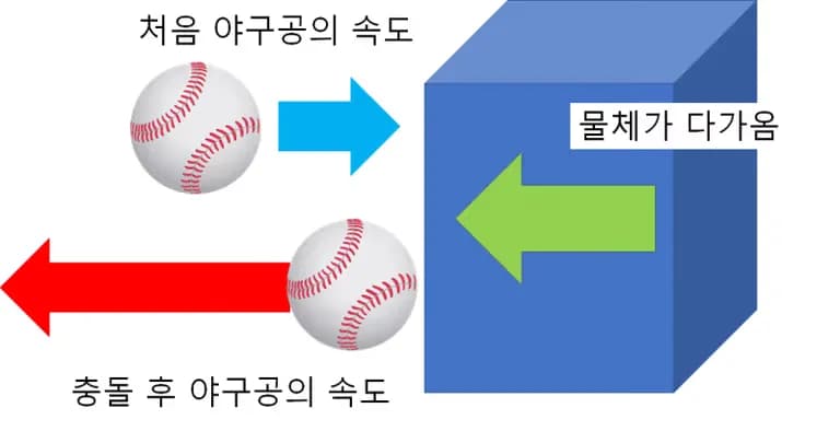 断熱膨張を理解したい中学生への文章-8