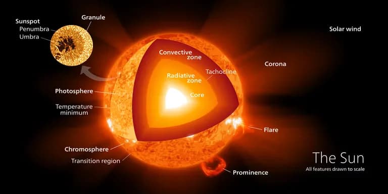 太陽の寿命と恒星の寿命 - 恒星の寿命を決める方法-6