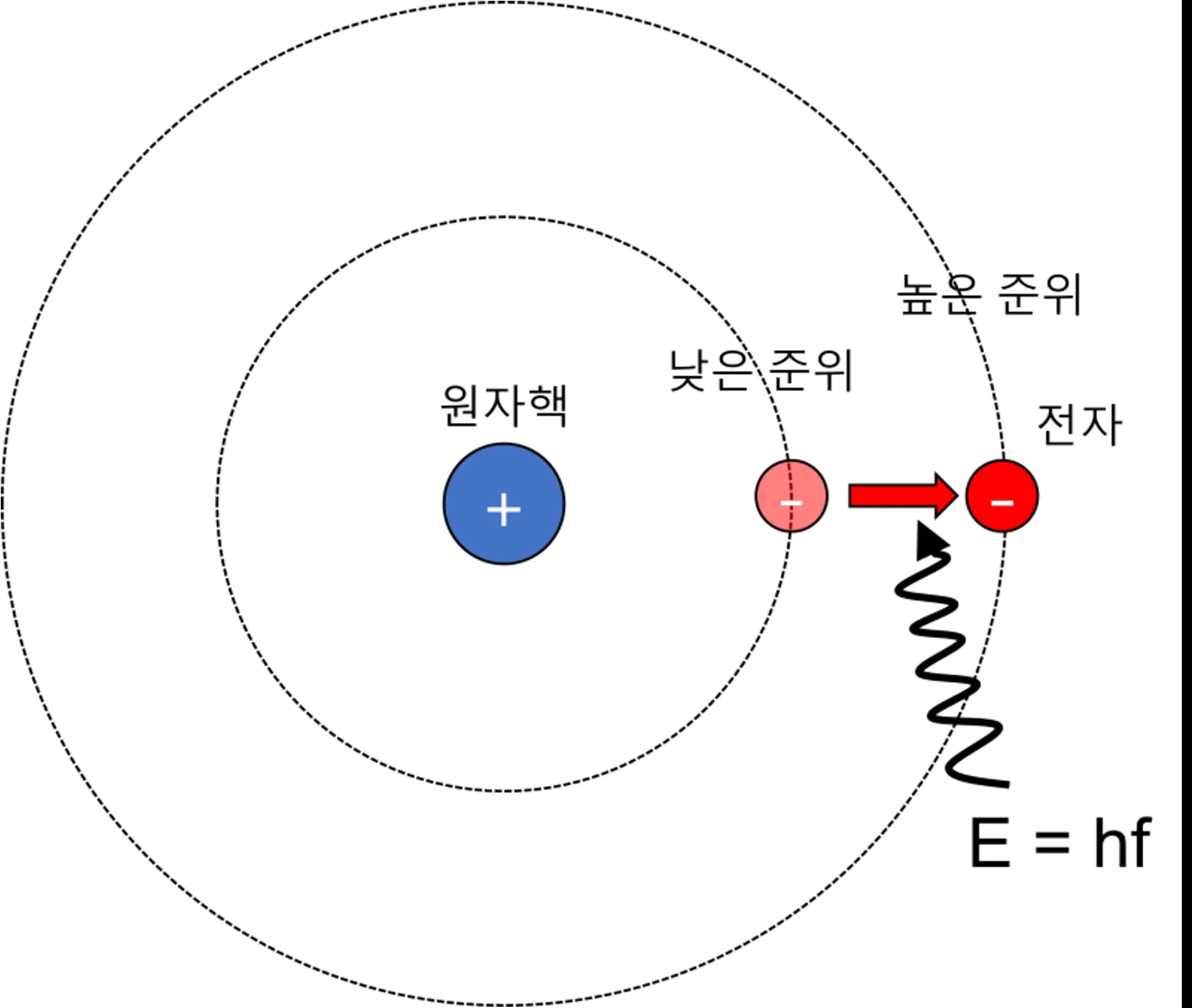 吸収線の線幅とは何か? - 星の光度階級-6