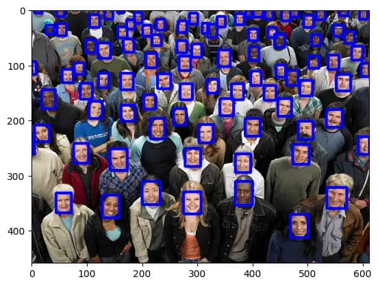 Automatic Face Mosaic Using YOLO-2