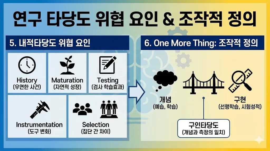 教師のための教育研究および統計分析研修 - 第3回 教育研究の設計-5
